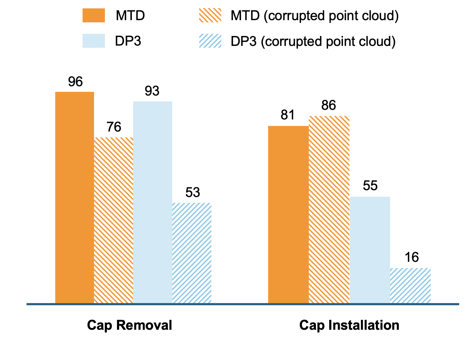 Real-world forceful manipulation results across settings